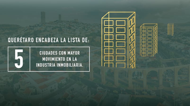 inversion-inmobiliaria-en-mexico-invertir-en queretaro