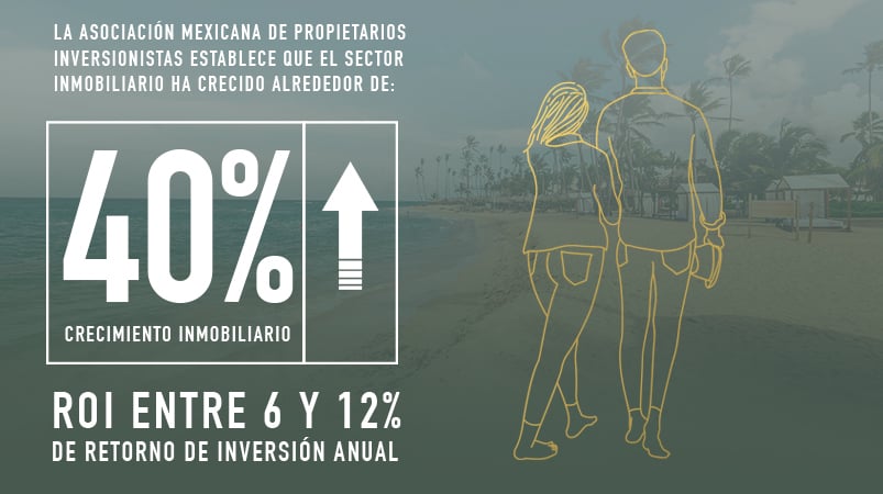 retorno de inversion en el sector inmobiliario mexico