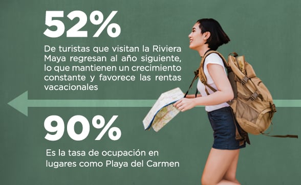 mercado-de-bienes-raices-en-playa-del-carmen-infografia