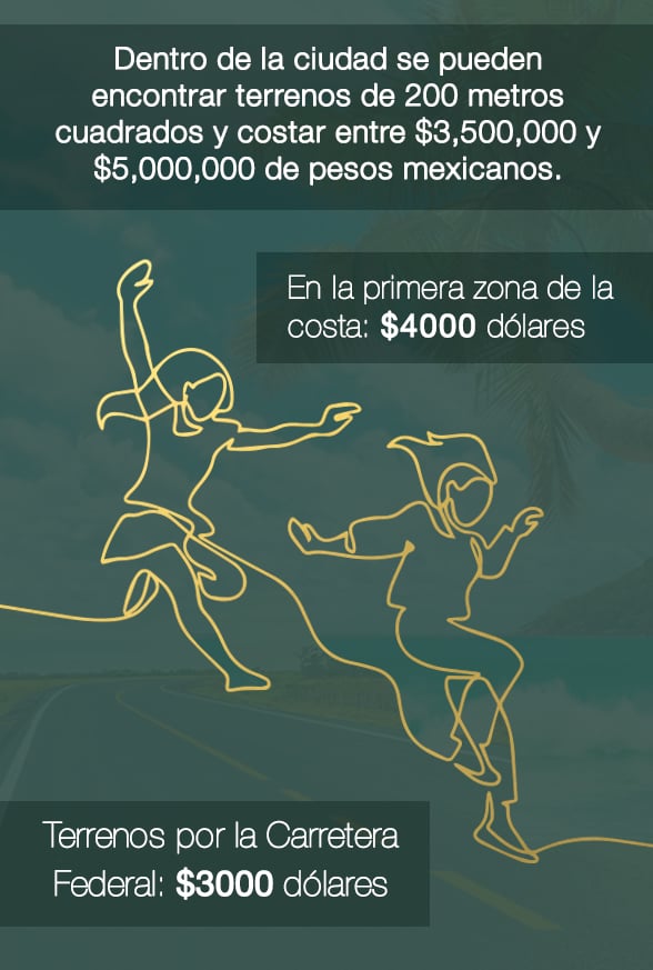 precio-del-metro-cuadrado-en-playa-del-carmen-precio-metro-playa